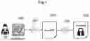 Fig. 02 - Security method of XML web document
