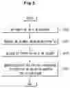 Fig. 06 - Security method of XML web document