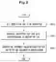 Fig. 10 - Security method of XML web document
