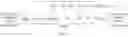 Fig. 02 - Method for supporting quality of service of time-sensitive communication and communication device