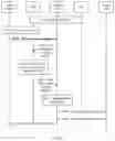 Fig. 06 - Method and apparatus for invoking application programming interface