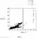 Fig. 05 - METHOD AND SYSTEM FOR DETERMINING OPTIMAL EXPOSURE TIME AND NUMBER OF EXPOSURES IN STRUCTURED LIGHT-BASED 3D CAMERA