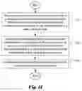 Fig. 11 - Method and apparatus of subblock deblocking in video coding
