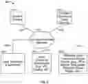 Fig. 07 - Systems and methods for providing timeline of content items on a user interface