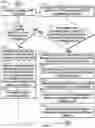 Fig. 10 - Systems and methods for providing timeline of content items on a user interface