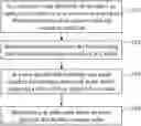 Fig. 01 - Method and apparatus for detecting echo delay and electronic device