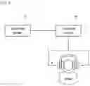 Fig. 04 - Method and apparatus for optimization of binaural beat