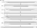 Fig. 01 - Analyzing a communication network device, based on coverage analyses associated with decommissioning the communication network device, to determine next actions for 5G rollout