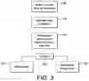 Fig. 04 - TELECOMMUNICATION NETWORKS
