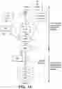 Fig. 15 - TELECOMMUNICATION NETWORKS