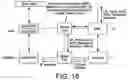 Fig. 16 - TELECOMMUNICATION NETWORKS