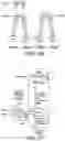 Fig. 30 - TELECOMMUNICATION NETWORKS