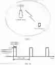 Fig. 02 - Communications method and apparatus
