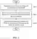 Fig. 07 - APPARATUSES AND METHODS FOR ACQUIRING AND REPORTING RESOURCE NEEDS OF SHARED ACCESS POINTS (APS) FOR MULTI-AP COORDINATION