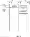 Fig. 04 - Information transmission for pre-configuring dedicated resources in idle mode