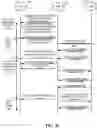 Fig. 05 - Information transmission for pre-configuring dedicated resources in idle mode