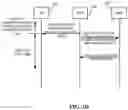 Fig. 06 - Information transmission for pre-configuring dedicated resources in idle mode