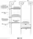 Fig. 07 - Information transmission for pre-configuring dedicated resources in idle mode