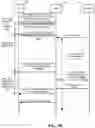 Fig. 13 - Information transmission for pre-configuring dedicated resources in idle mode