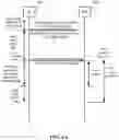 Fig. 16 - Information transmission for pre-configuring dedicated resources in idle mode