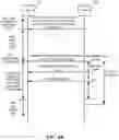 Fig. 17 - Information transmission for pre-configuring dedicated resources in idle mode