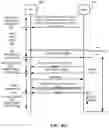 Fig. 22 - Information transmission for pre-configuring dedicated resources in idle mode