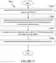 Fig. 16 - Latency Reduction for Network Scheduled Sidelink Resource Allocation