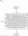 Fig. 01 - Medium access control protocol data unit in a message 3 buffer