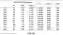 Fig. 10 - Light sources that increase object chroma when dimmed