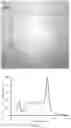 Fig. 14 - Light sources that increase object chroma when dimmed