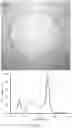 Fig. 17 - Light sources that increase object chroma when dimmed