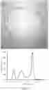 Fig. 19 - Light sources that increase object chroma when dimmed