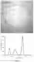 Fig. 22 - Light sources that increase object chroma when dimmed