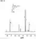 Fig. 03 - UNIMOLECULAR NANOPARTICLES FOR EFFICIENT DELIVERY OF THERAPEUTIC RNA