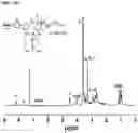 Fig. 07 - UNIMOLECULAR NANOPARTICLES FOR EFFICIENT DELIVERY OF THERAPEUTIC RNA