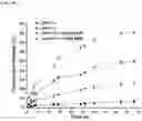 Fig. 12 - UNIMOLECULAR NANOPARTICLES FOR EFFICIENT DELIVERY OF THERAPEUTIC RNA