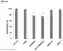 Fig. 18 - UNIMOLECULAR NANOPARTICLES FOR EFFICIENT DELIVERY OF THERAPEUTIC RNA