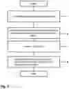 Fig. 02 - METHOD FOR MANUFACTURING A COMPONENT FOR A SANITARY FITTING