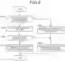 Fig. 07 - Vehicle control system and application execution device