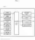 Fig. 02 - Electronic control device and parallel processing method