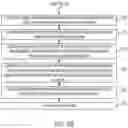Fig. 07 - Systems and methods for controlling vehicles using an amodal cuboid based algorithm