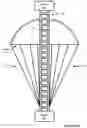 Fig. 09 - Aerospace balloon system, parachute, and method of operation