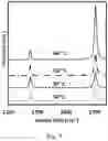 Fig. 09 - Sealed reactor method for forming graphene