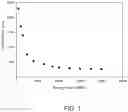 Fig. 02 - Amorphization of silicon