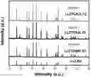 Fig. 01 - Garnet-lithium titanate composite electrolyte