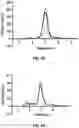 Fig. 03 - RNA Replicon Encoding a Stabilized Corona Virus Spike Protein
