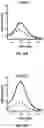 Fig. 05 - RNA Replicon Encoding a Stabilized Corona Virus Spike Protein