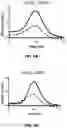 Fig. 10 - RNA Replicon Encoding a Stabilized Corona Virus Spike Protein