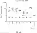 Fig. 27 - RNA Replicon Encoding a Stabilized Corona Virus Spike Protein