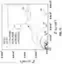 Fig. 22 - COMPOSITE MATERIALS, USES, AND METHODS